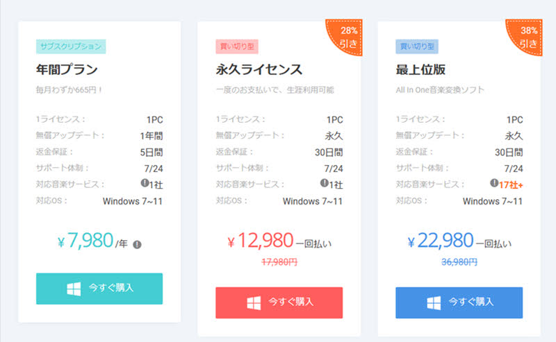 NoteBurner Apple Music Converter有料プラン