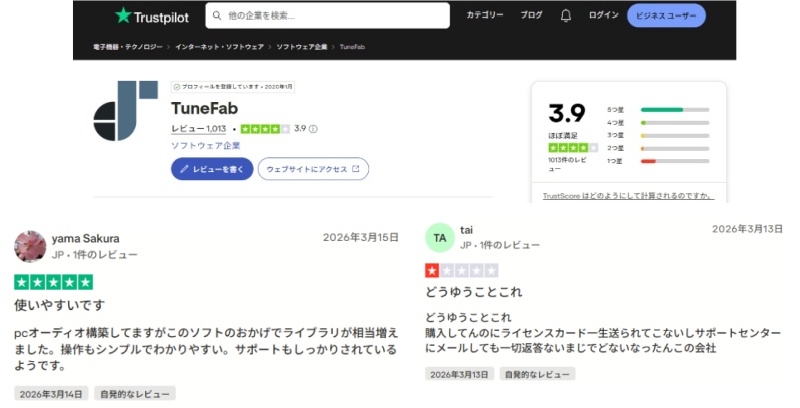 TuneFabのTrustpilot口コミ評価