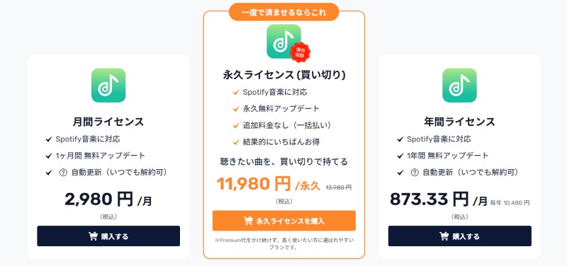 TuneFab Spotify音楽変換の料金プラン