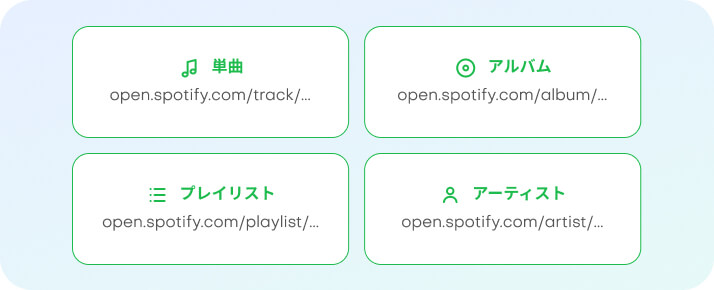 4種類のURLに対応